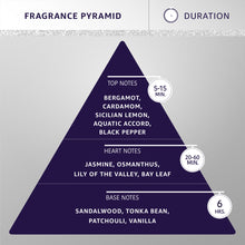 Load image into Gallery viewer, Hydra Groomers’ Forever Winner Cologne – Dogs & Cats